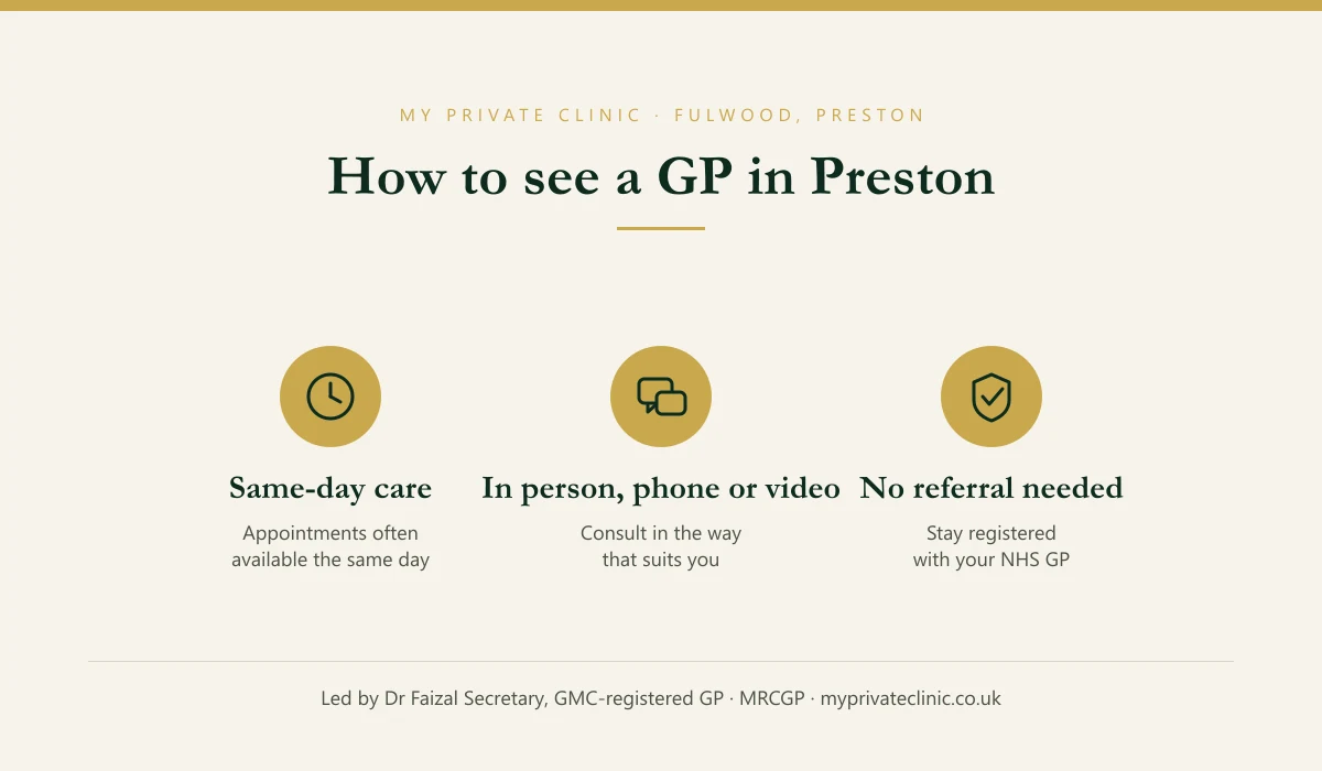 Three ways to see a GP in Preston at My Private Clinic — same-day care, in-person, phone or video consultations, and no referral needed.