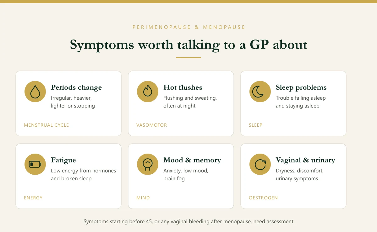 Common menopause and perimenopause symptoms: irregular periods, hot flushes, sleep problems, fatigue, mood changes and memory or concentration problems